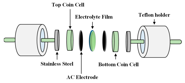 Figure 10