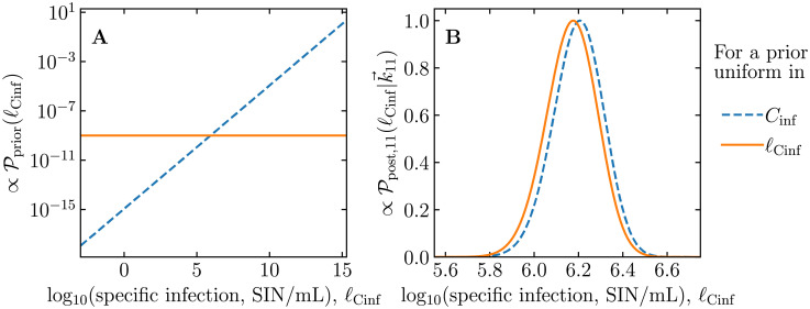 Fig 8