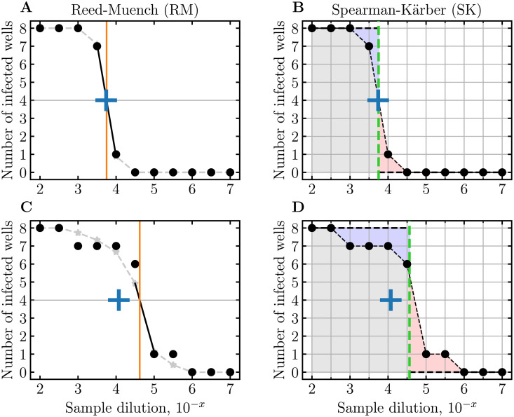 Fig 4