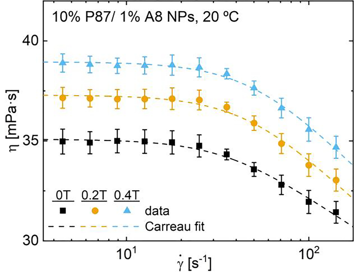 FIGURE 11