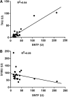<b>FIG. 2.</b>