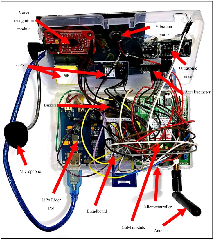 Figure 3