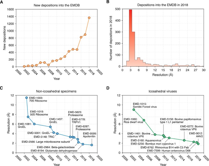 Challenges and opportunities in cryo-EM single-particle analysis - PMC