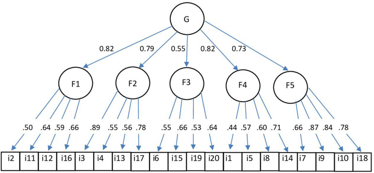 FIGURE 2