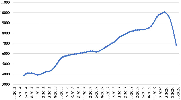 Fig. 2