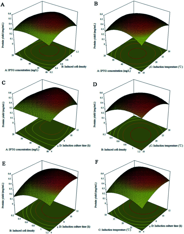 Fig. 3