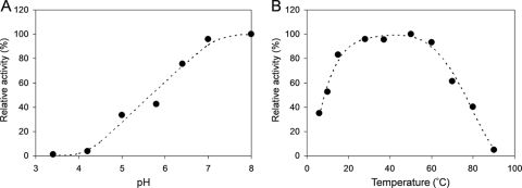 FIG. 5.