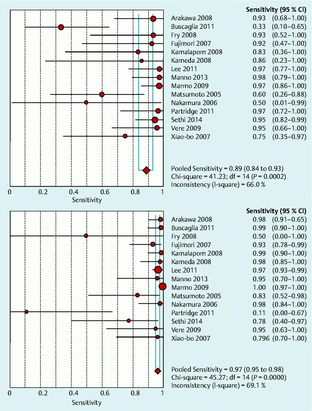 Fig. 2