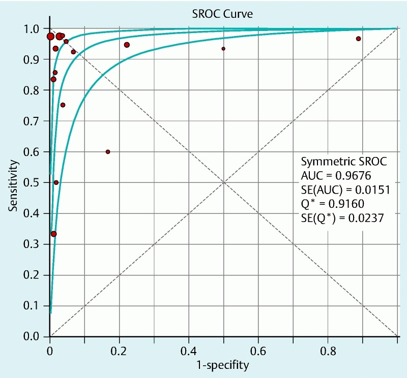 Fig. 4