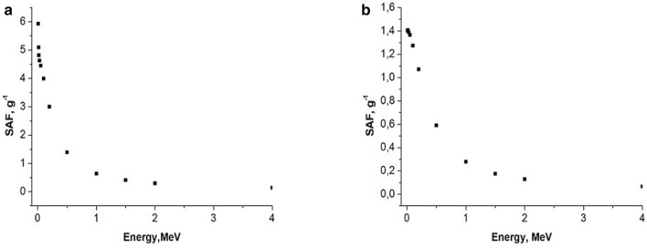 Fig. 6