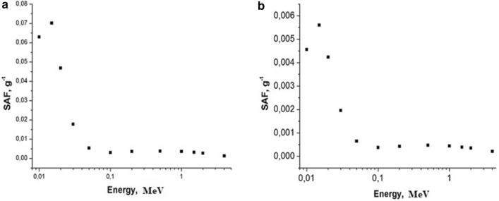 Fig. 9