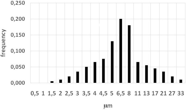 Fig. 2