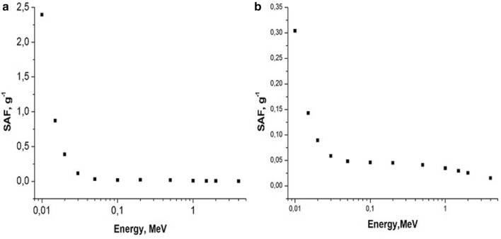 Fig. 7