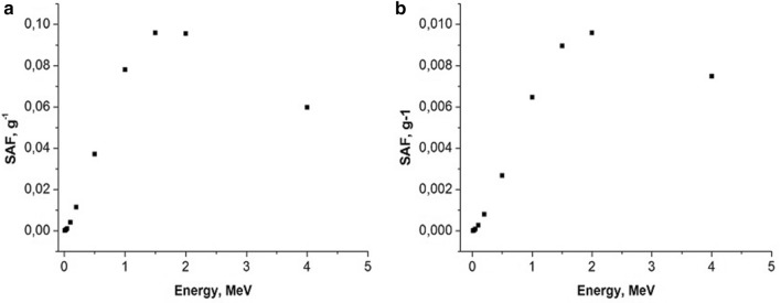 Fig. 8