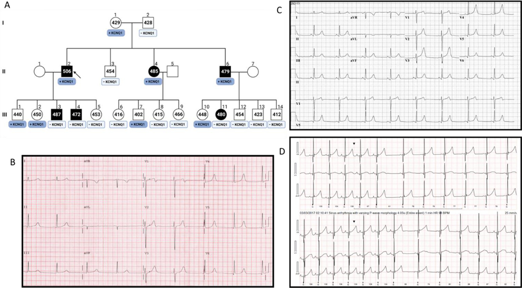 Figure 1 |