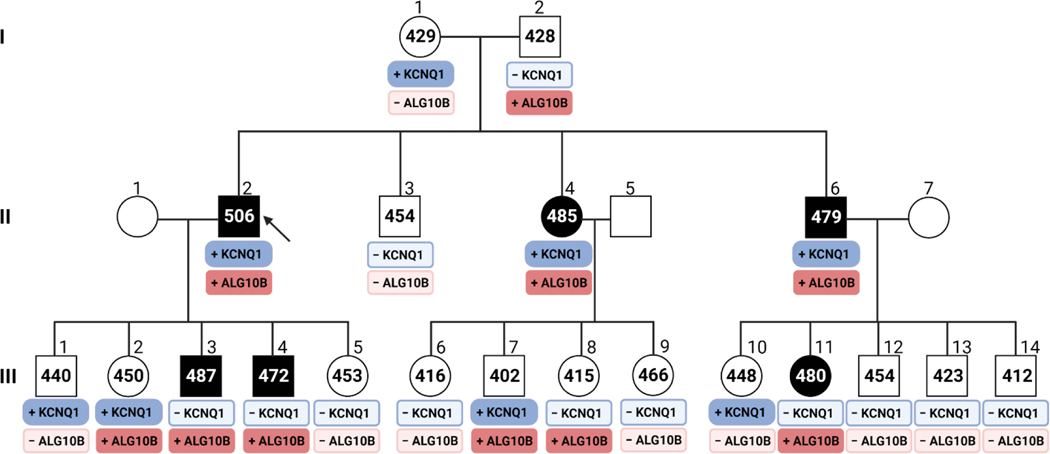 Figure 3 |