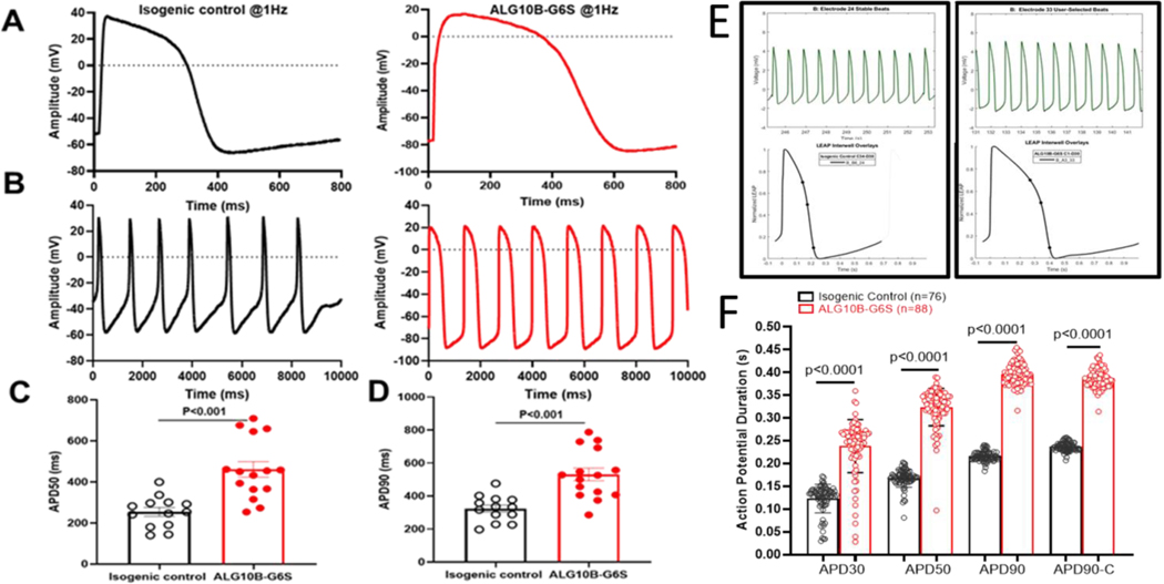 Figure 5 |