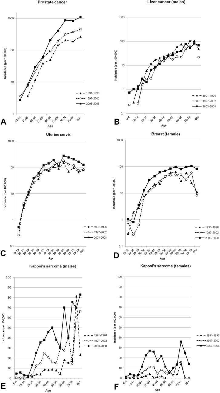 Fig 3