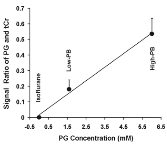 FIG. 6