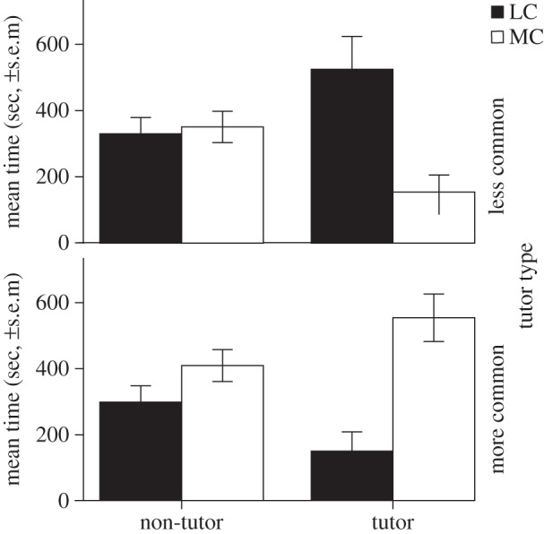 Figure 3.