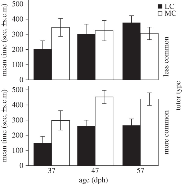 Figure 2.