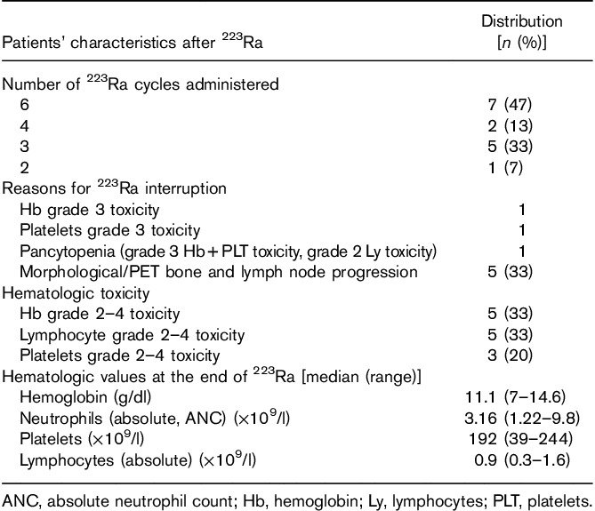 graphic file with name mnm-39-672-g003.jpg