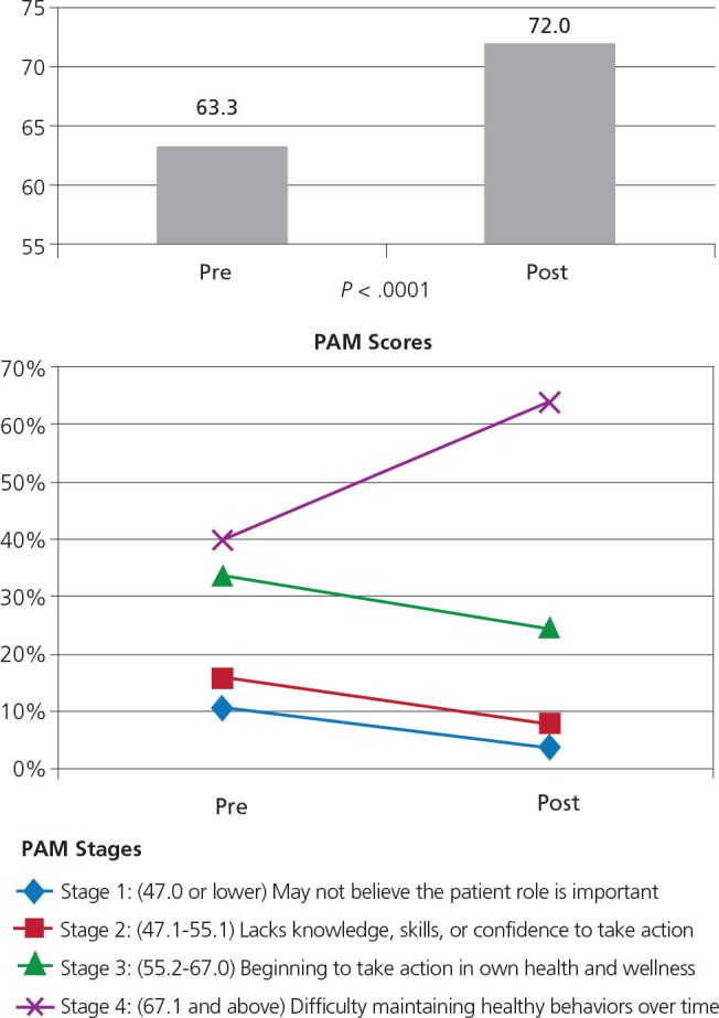 graphic file with name gahmj.2013.039.g002.jpg