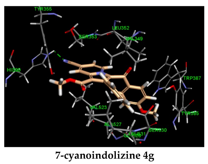 Figure 4