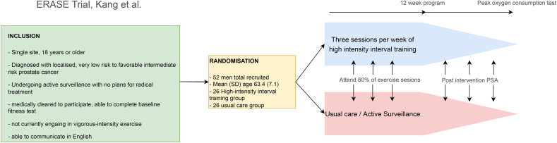 Figure 6