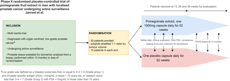 Figure 5