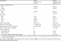 Table I