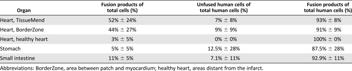 graphic file with name sctm_20140198t1.jpg