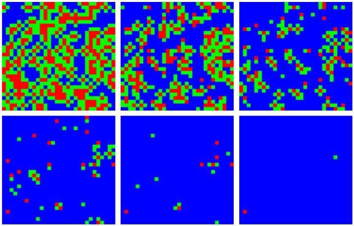 A simulated epidemic run on a $300 \times 300$ lattice with neighborhoods of size $10 \times 10$, with 70\% compliance (0.7) and a delay of $T_{0} = 50$ days. Colored squares represent neighborhoods of types A (red, known infection), B (green, neighboring known infection), and C (blue, neither A nor B). Top (left to right) 60, 70, and 80 days, bottom 90, 100, and 110 days. Type C neighborhoods remain free from infection due to the protection provided by travel restrictions.