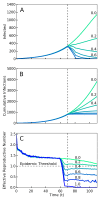 Simulations of an outbreak with a community-level screening intervention