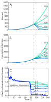 Simulations of an outbreak with a community-level screening intervention