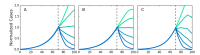 Simulations for different types of networks