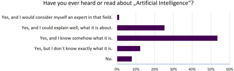 Figure 2.