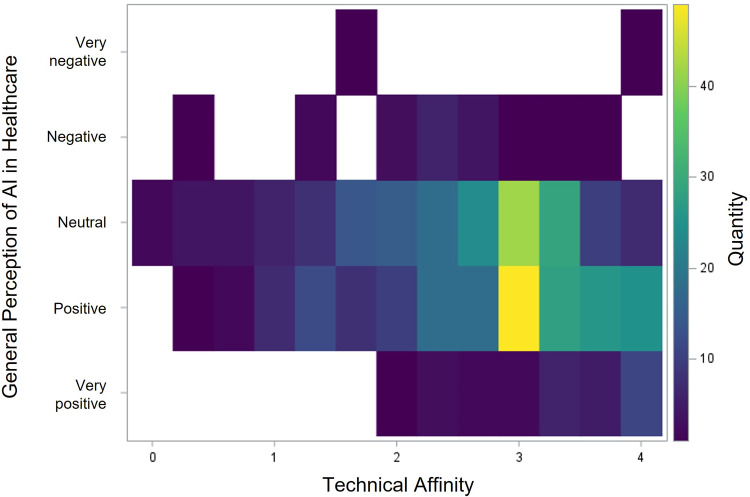 Figure 5.