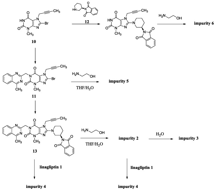 Scheme 2