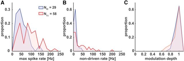 Figure 10.