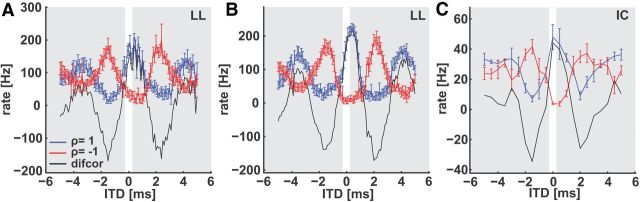 Figure 9.