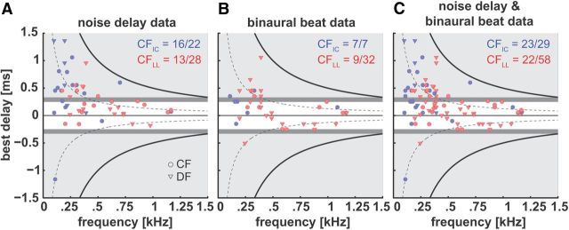 Figure 11.