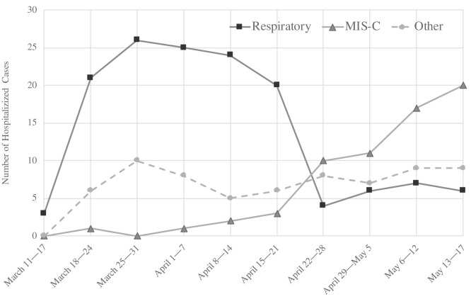 Figure 1