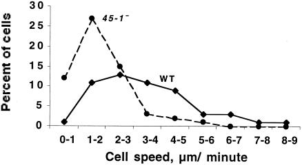 FIG. 11.