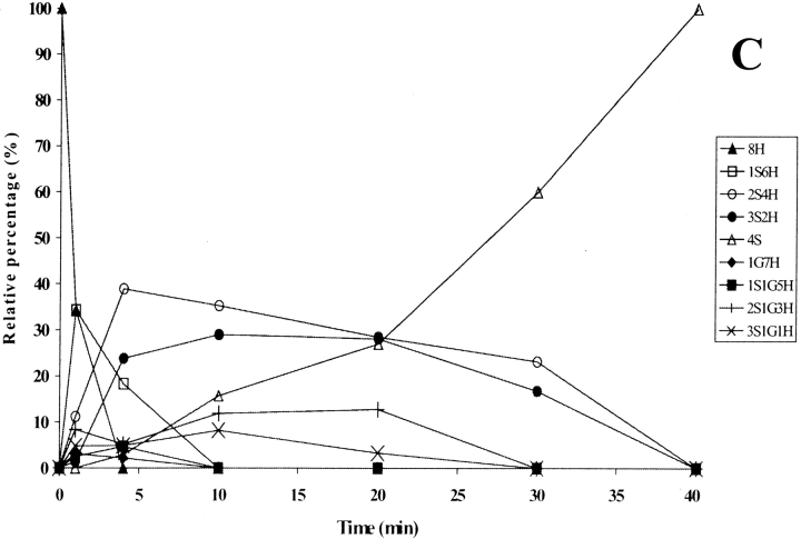 Figure 3.