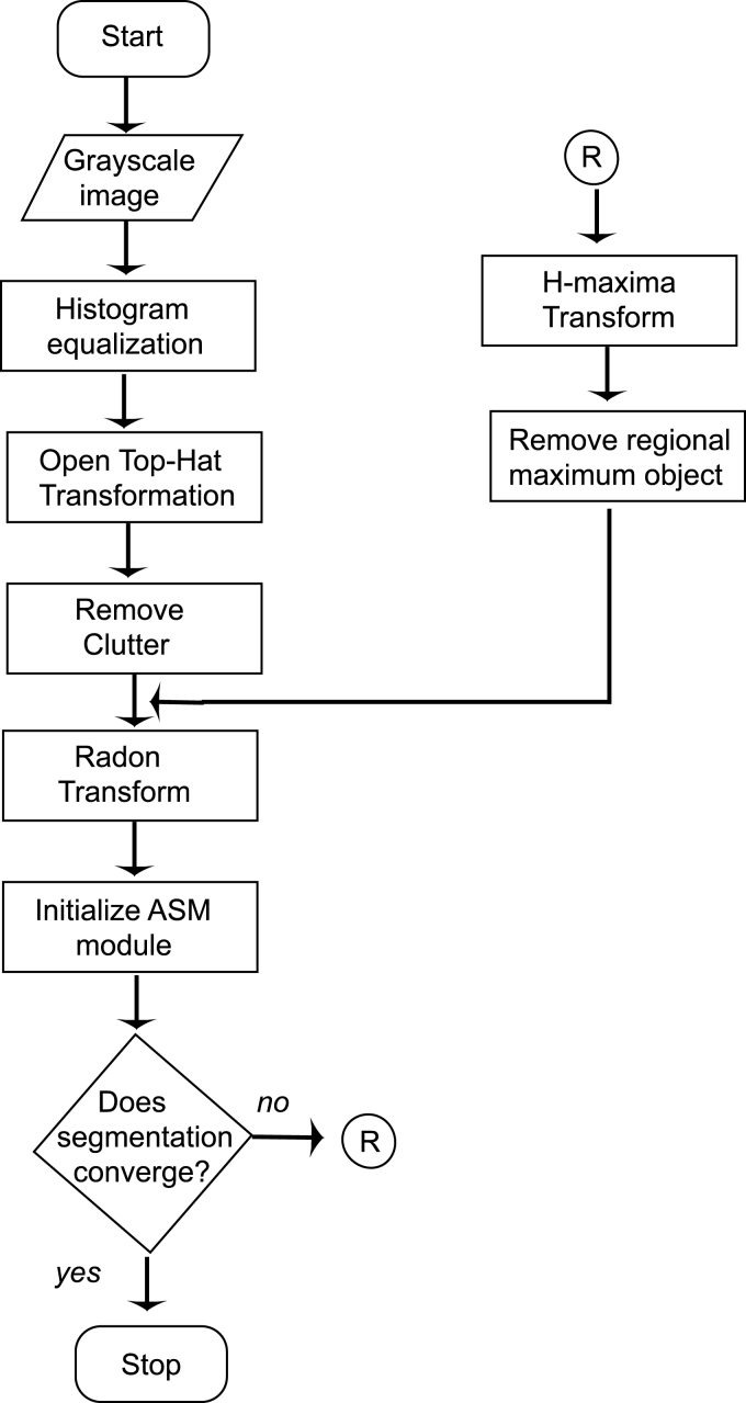 Fig 3