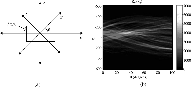 Fig 2