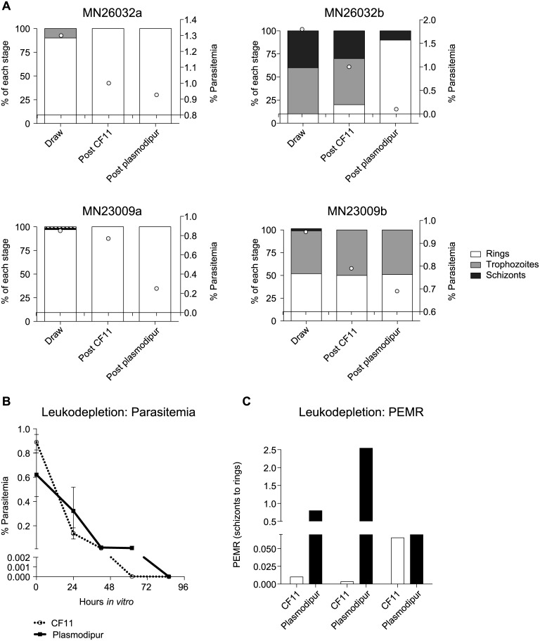 Fig 4