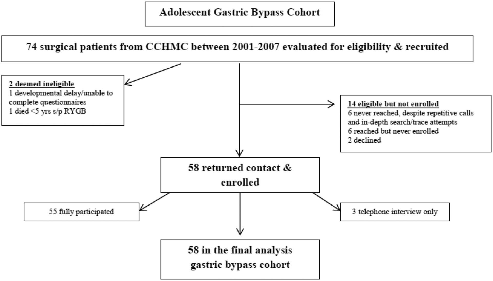 Figure 1: