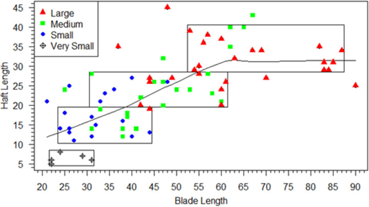 Fig 8